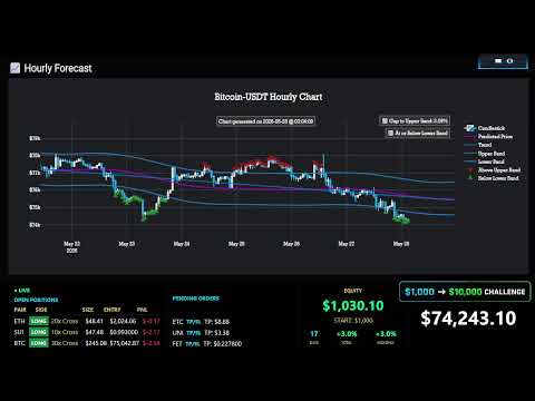 Bitcoin Signals Live Stream: BTC Buy/Sell Chart Watch #BitcoinSignalsLiveStream #BTCSignals