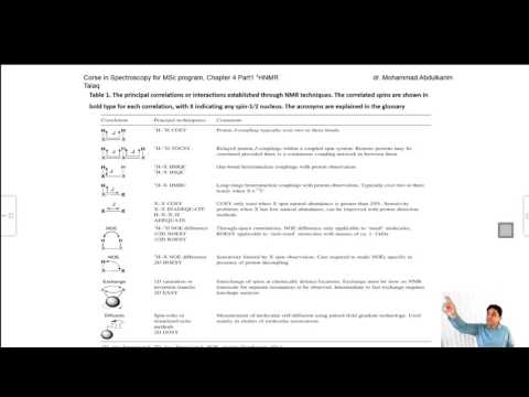 محاضرة أ د محمد عبد الكريم طلك بعنوان 