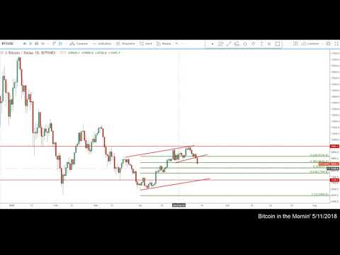 Bitcoin in the Mornin' #26
