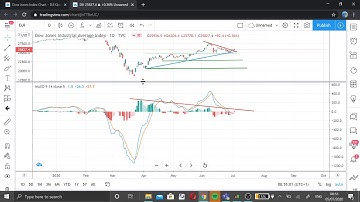 Techinical Analysis of Dow Jones Industrial Average US Index and FTSE 100 UK Index 05/07/2020