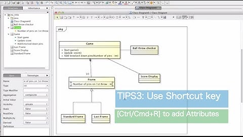 How to create UML Class diagrams faster