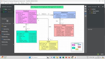 ER Diagram for Employee Management System | StarUML