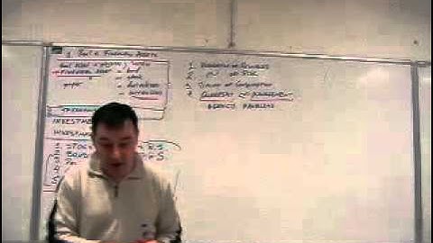 Investment  Analysis, Lecture 01 - Introduction