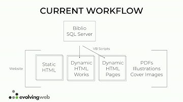 Migrating 10,000 Classic Books to Drupal 8: A Princeton University Press Case Study