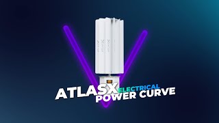 TESUP AtlasX Wind Turbine Power Curve (5 KW, 120 kWh/day max.)