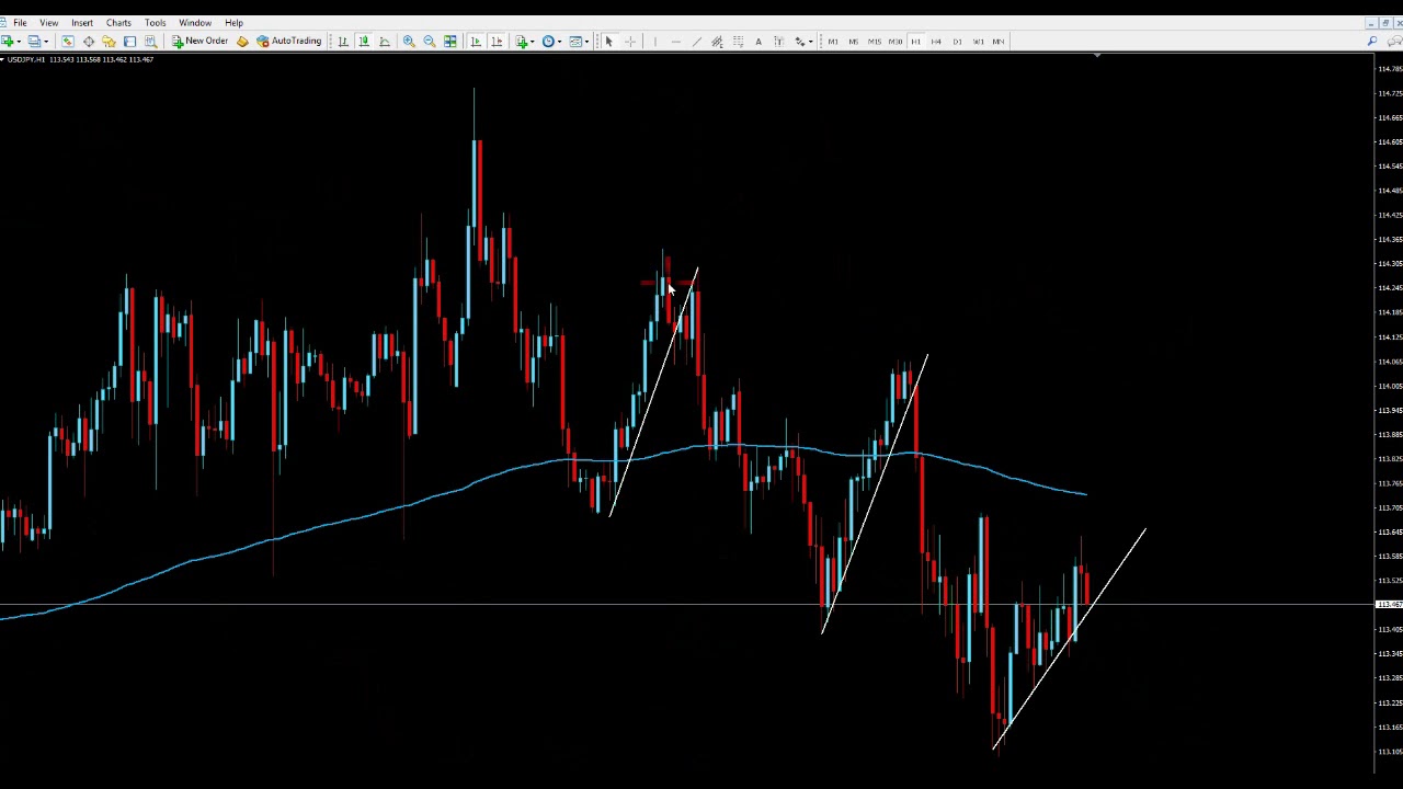 How to trade USDJPY NZDUSD Using Recent Patterns YouTube