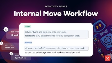 ZoomInfo Tutorial: Track Internal Moves & Export to CRM - Workflow Setup Guide