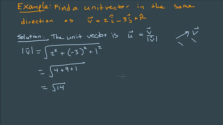 Find a Unit Vector in the Same Direction as the Given Vector