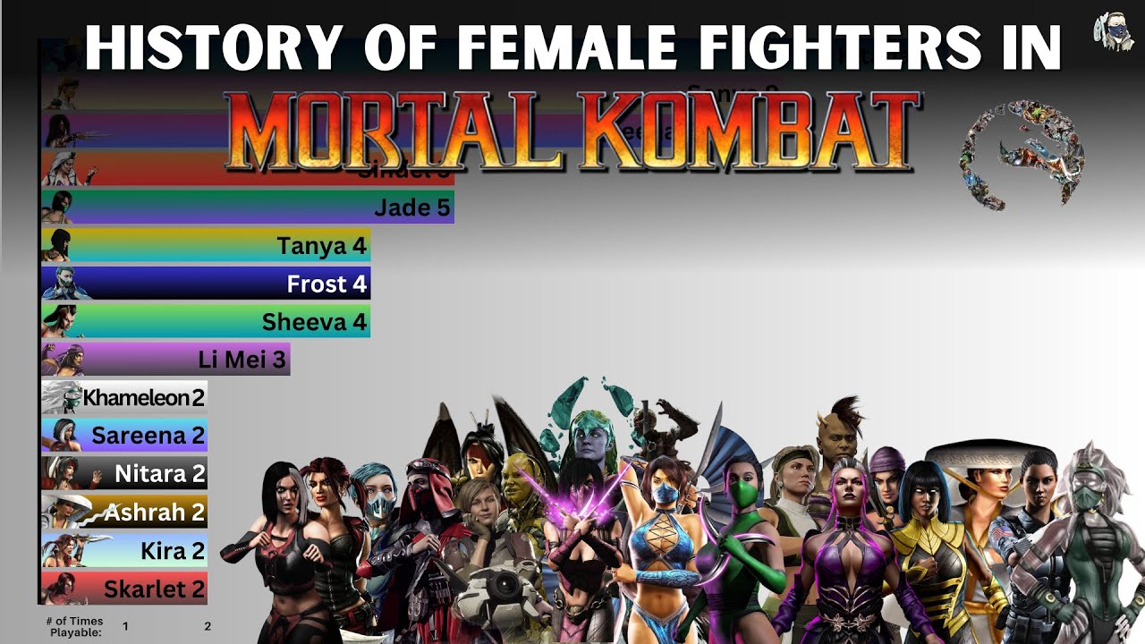 Mortal kombat personagens femininas