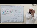 Theory Lesson 20 - Al Halq (The Throat) | Tajweed Made Easy