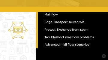 Exchange 2016 Tranport Course Overview 01