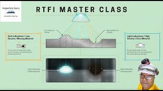 Radiography Test Film Interpretation (RTFI) in Hindi | Welding Defects Guide | Inspection Guru