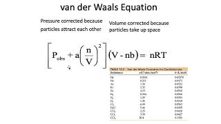 3.6 Deviation from Ideal Gas Law - Witzgall - AP Chemistry Deviation From The Ideal Gas Law Ap Chem Unit 3 Topic 6