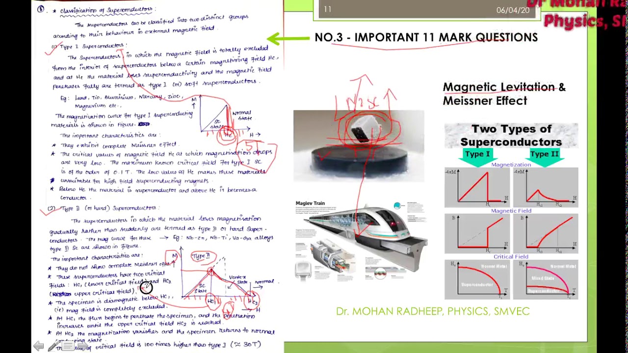 Engineering 2nd Sem Material Science   Unit 4 Superconductors big questions