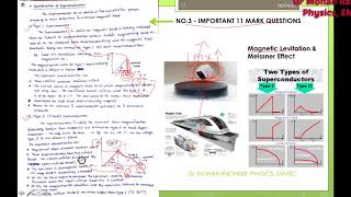 Engineering 2nd Sem Material Science Unit 4 Superconductors big questions