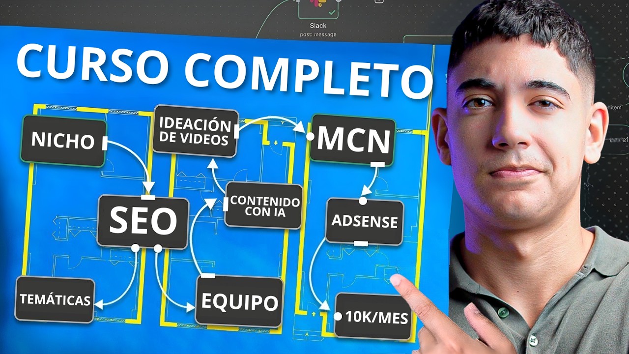 El Sistema Exacto Para Pasar de 0 a 10.000€/mes con Canales de IA en YouTube