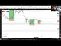 Live Forex and Crypto Session 15/04/2026
