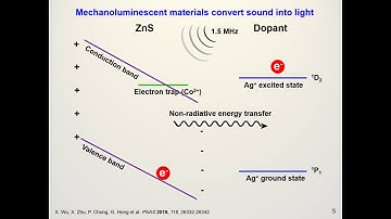 “Sono-optogenetics”: An ultrasound-mediated non-invasive optogenetic brain-computer interface