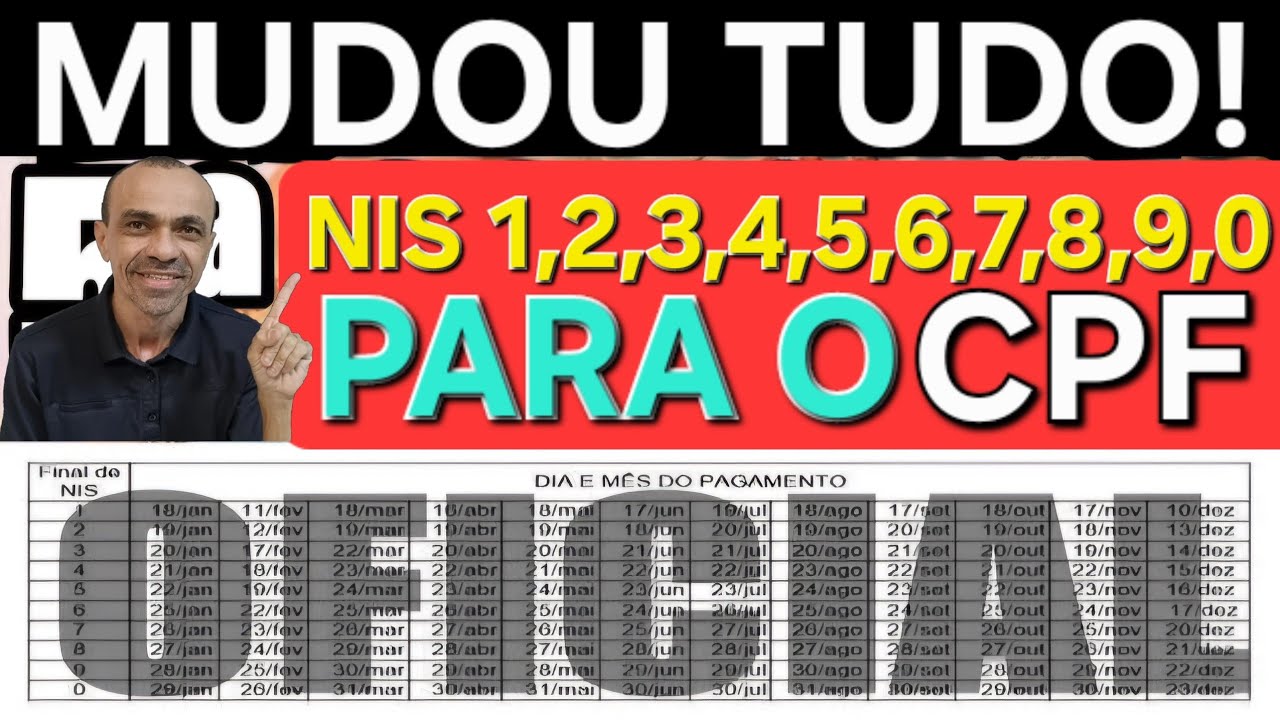 QUEM É DO BOLSA FAMÍLIA PRECISA SABER DISSO URGENTE! - YouTube