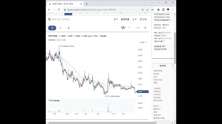 006050국영지앤엠 주가 전망 및 차트 분석