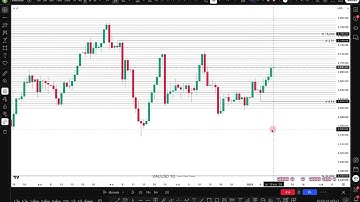 สอน Back test และวางแผน Part 1