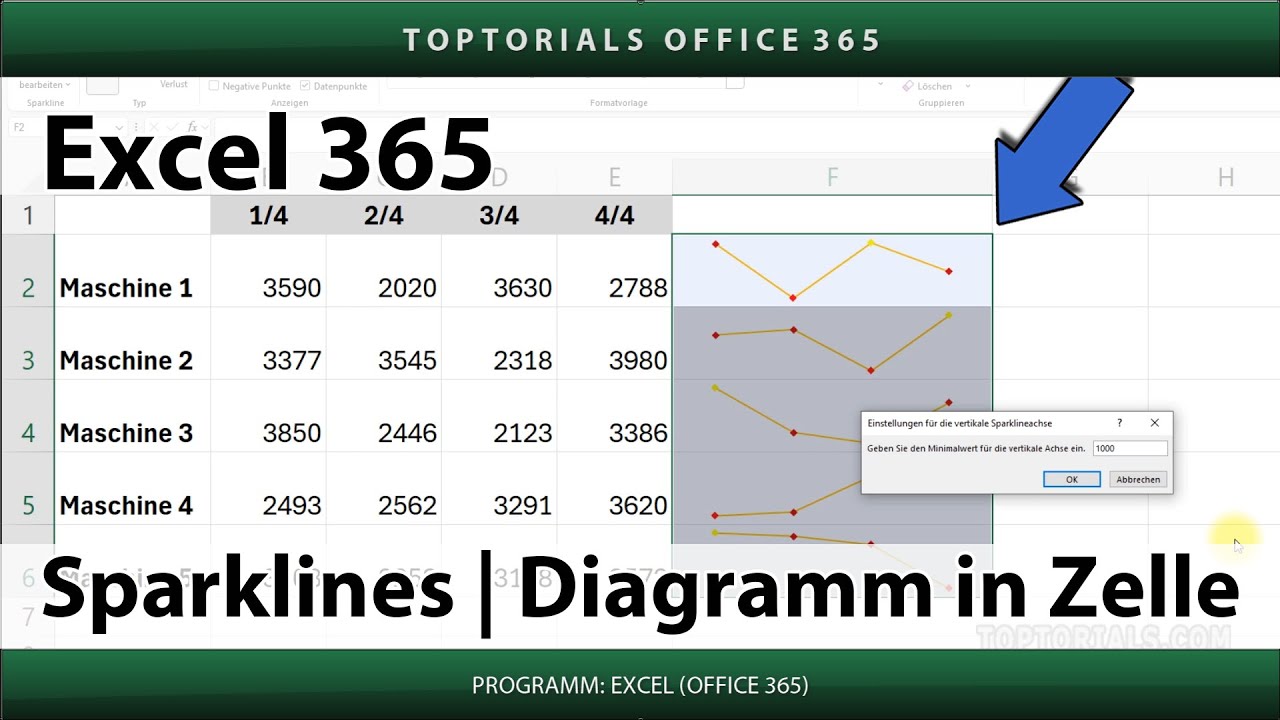 Sparklines in Zellen | Liniendiagramm | Balkendiagramm | Gewinn und Verlust | Excel 365 Tutorial