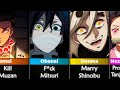 Demon Slayer Character and Their Goals || VibeComparison