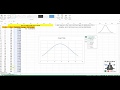 How to Create Bell Curve in Excel