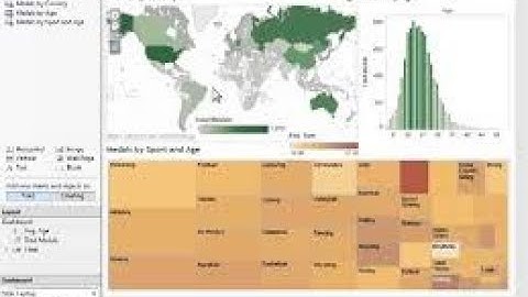 Exploratory Data Analysis of Retail Superstore