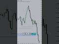 The Exact Moment NQ Reversed Today (ICT Concepts)