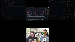 Bitcoin Dominance  Altcoin Season is Coming