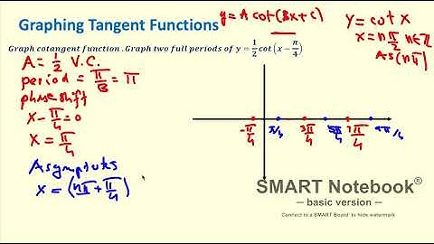The Function y = A cot (Bx + c)