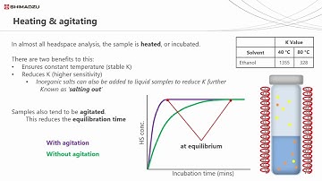 GC Theory and Key Principles: Session 5
