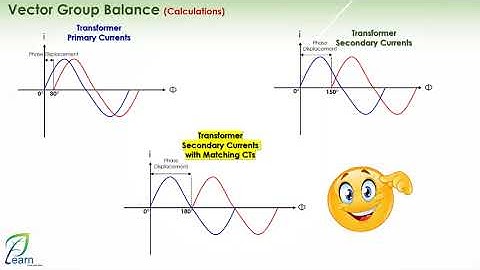 Transformer Differential Protection Course [Trafo Biased Diff Solution with Interposing CT]