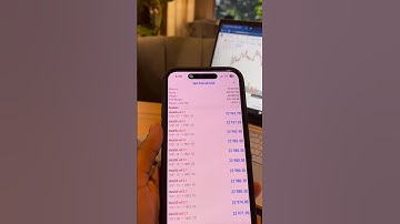 Pro Trading Strategy #tradingstrategy #forexstrategy #forex #shorts