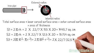 Problem solving part I – Cylinder | Mensuration