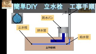 【DIY】立水栓 の交換工事手順について　簡単　オシャレ