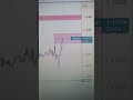 EUR/USD Volatile After Fed's Surprise 0.50% Rate Cut, Pulls Back from 1.1187 High