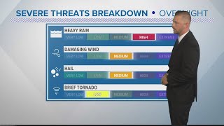 Wind & hail threat with overnight storms