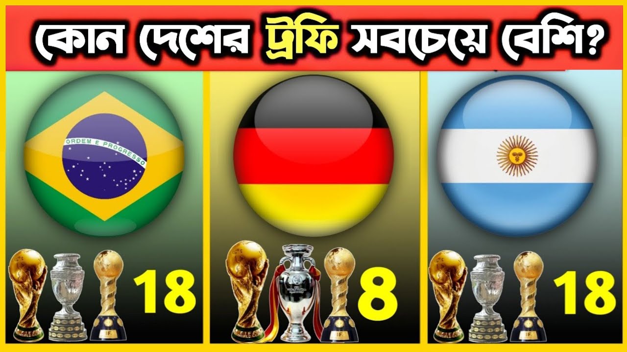  Most Trophy Winners National Team In