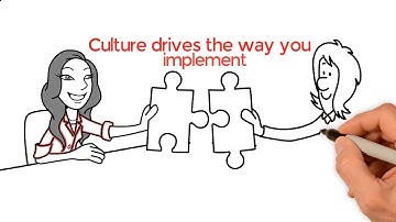 The Implementation Compass Explained in Under 4 Minutes - a framework for leaders