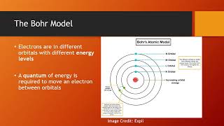 5.1a Bohr and Schrodinger Models, Electrons as Particles or Waves