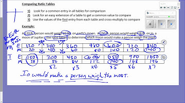 KMS 6th Grade Math - Module 1, Lesson 11
