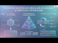 Power BI + AI Trong HRM | Mô Hình Hoá Chiến Lược Nhân Sự Thời Đại Mới