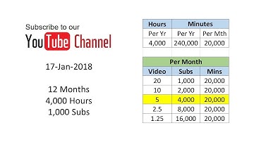 Solved - Get Your 4000 - YouTube Partner Program - New YPP Threshold Metrics Explained - 2018