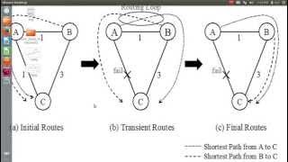 Link State protocol projects | Network simulator2 projects