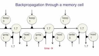 Lecture 7.5 — Long term Short term memory — [ Deep Learning | Geoffrey Hinton | UofT ]