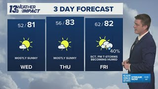 13 ON YOUR SIDE Forecast: Quiet Wednesday; T-Storm Chance Returns Friday