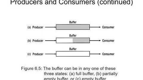 Chapter 6: Concurrent Processes