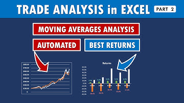Analyze multiple Moving Averages in Excel | Trades and Strategies | Drawdowns and Annual Returns